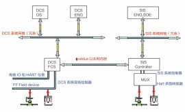 福建SIS安全系统